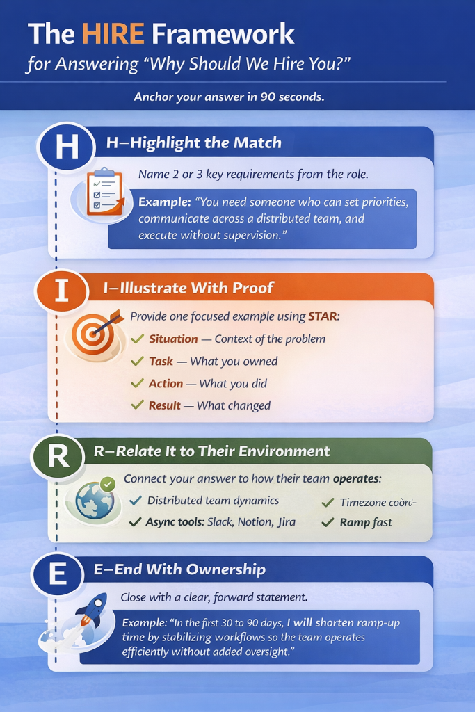 How To Answer “Why Should We Hire You Hiring Framework