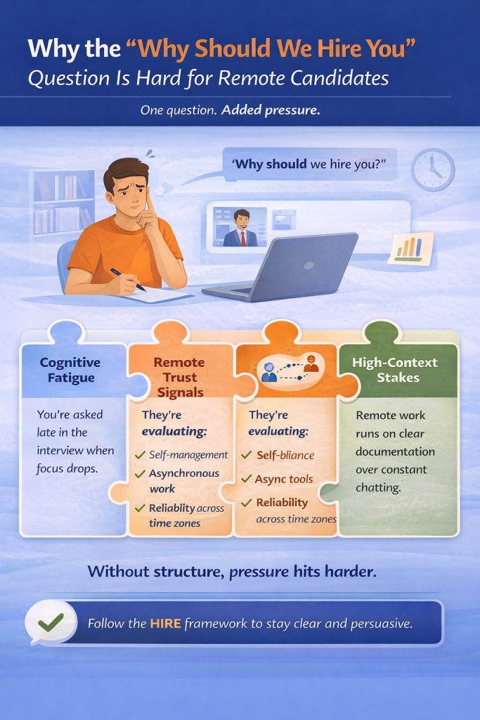 Why The “Why Should We Hire You”