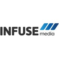 B2b Content Writer